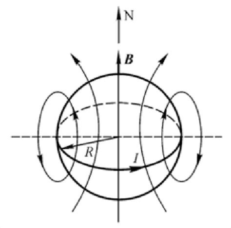 风水logo 赤道磁場